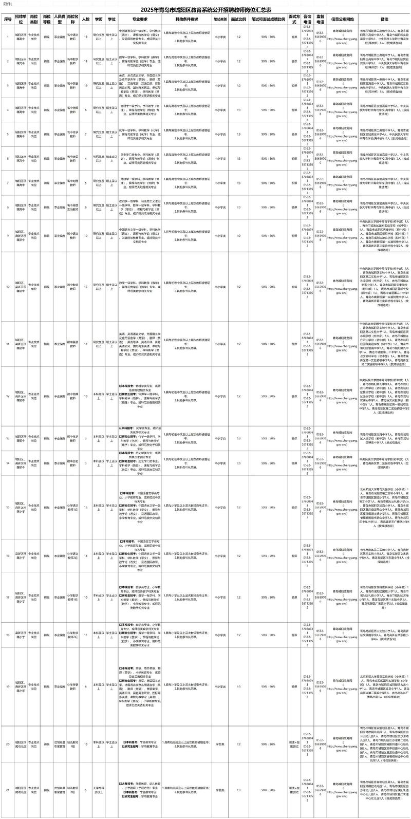 莱西教师招聘2025何时开始报名?-图2 莱西教师招聘2025何时开始报名?-图2