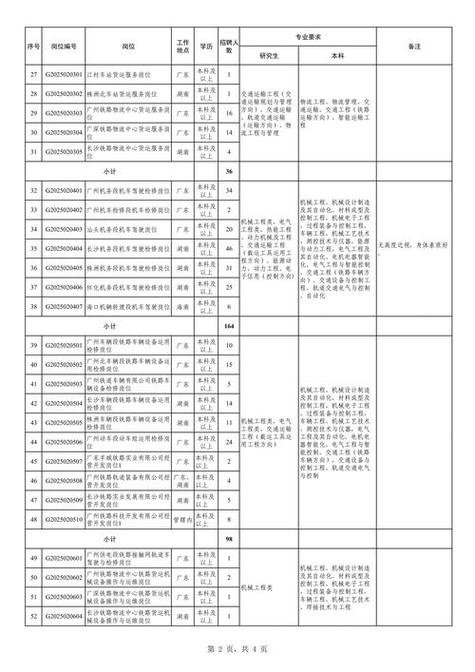 甘肃2025校招何时启动?-图2 甘肃2025校招何时启动?-图2
