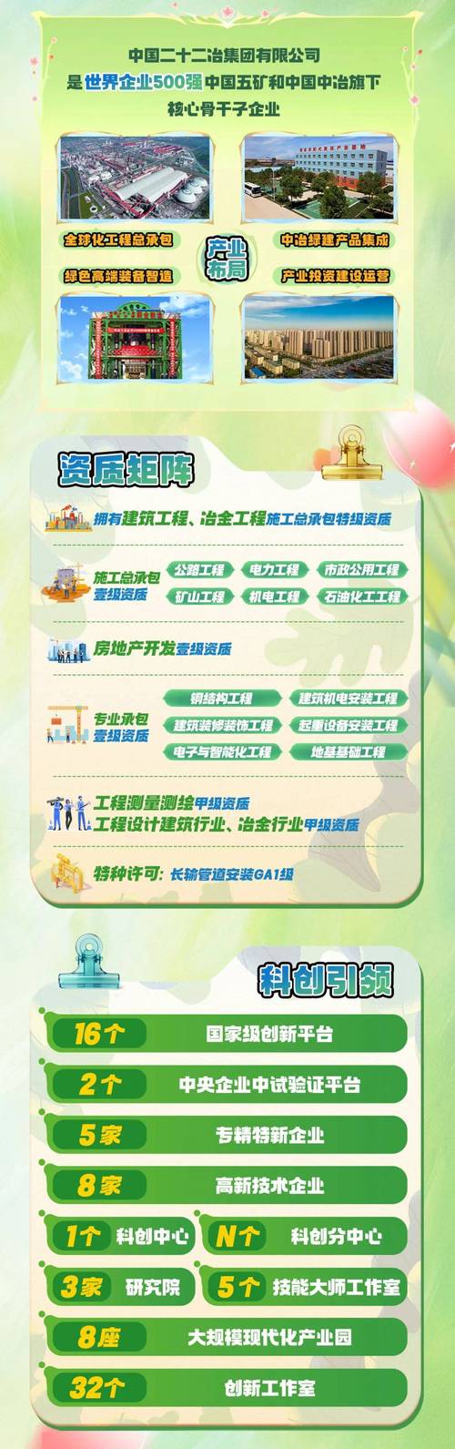 2025二十冶校招何时启动?岗位有哪些?-图1 2025二十冶校招何时启动?岗位有哪些?-图1