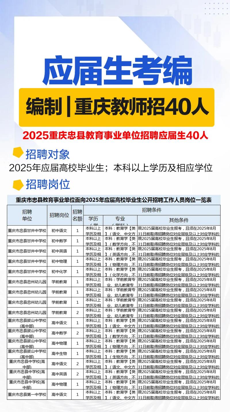 2025忠县教师招聘何时开始报名?-图1 2025忠县教师招聘何时开始报名?-图1