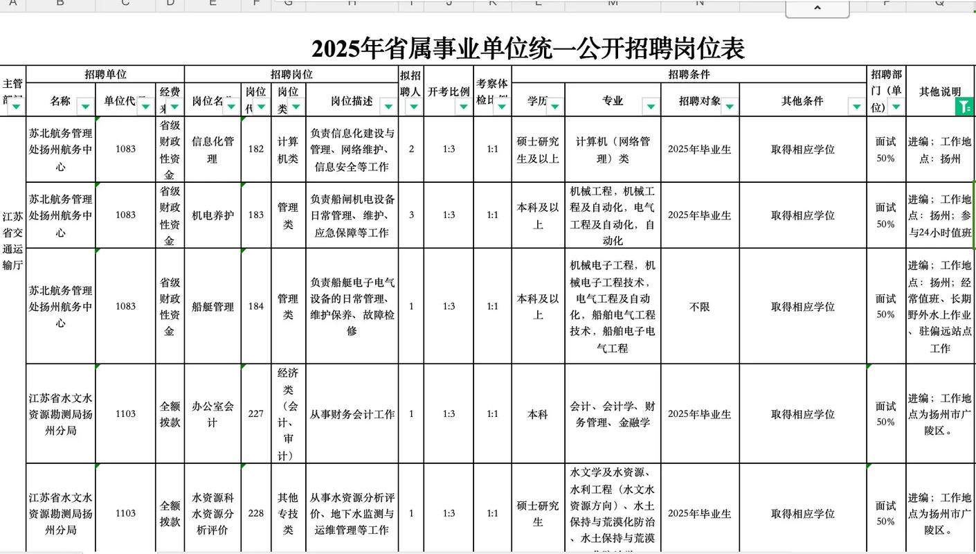 2025江苏事业单位何时招考?-图1 2025江苏事业单位何时招考?-图1