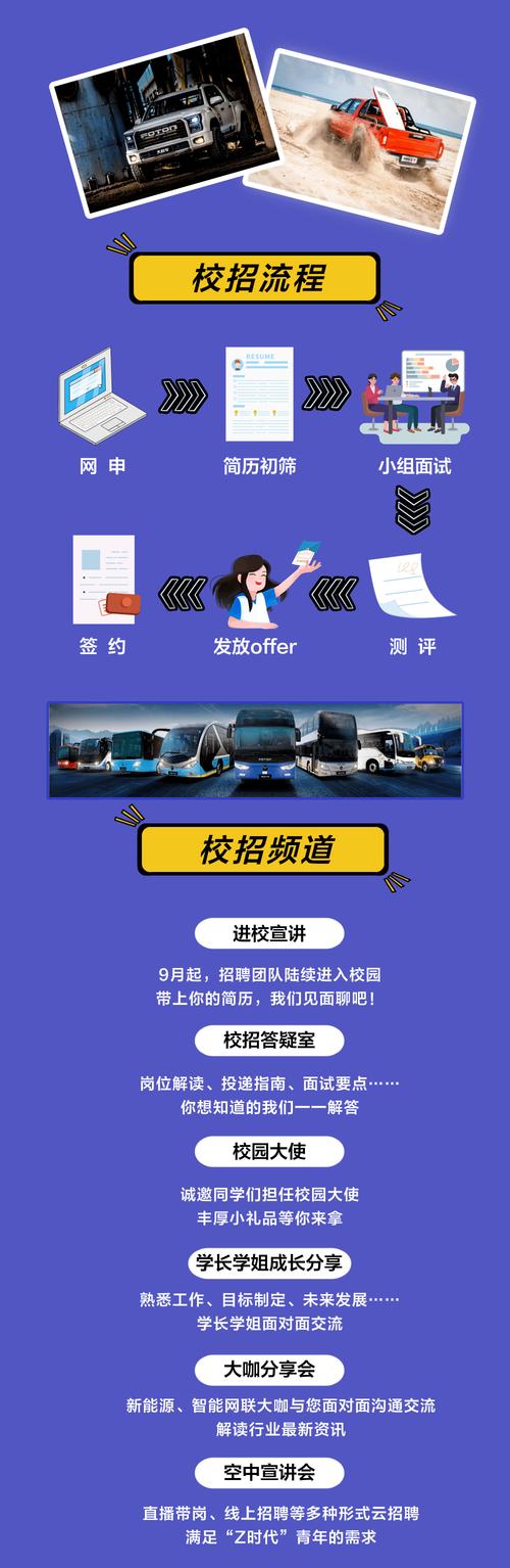 北汽福田校招薪酬多少?薪资范围是多少?-图1 北汽福田校招薪酬多少?薪资范围是多少?-图1