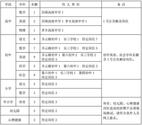 安吉大学招聘教师,有何具体要求?-图2 安吉大学招聘教师,有何具体要求?-图2