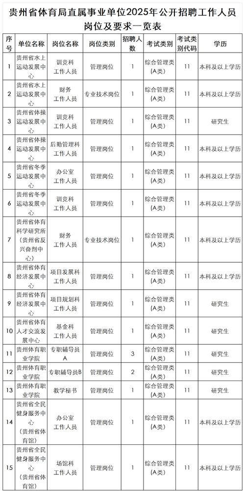 2025贵州事业单位何时报名?-图1 2025贵州事业单位何时报名?-图1