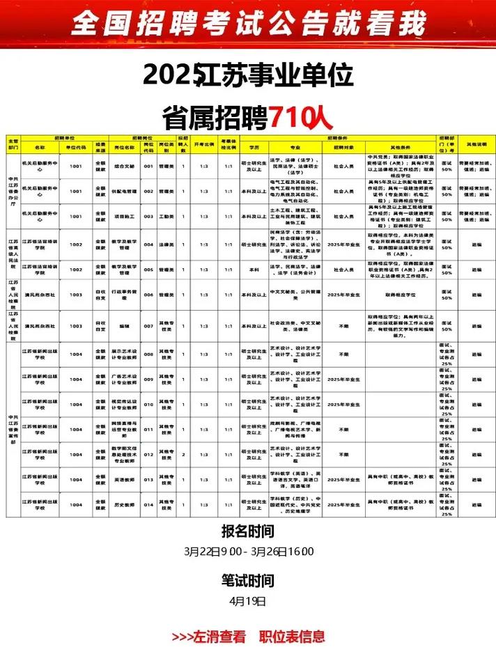 2025江苏事业单位招考何时启动?-图2 2025江苏事业单位招考何时启动?-图2