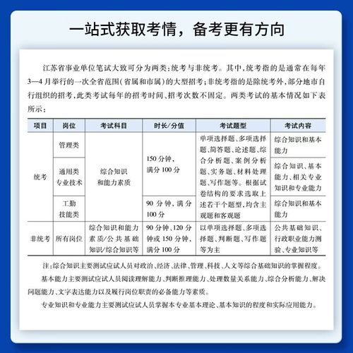 2025江苏事业单位招考何时启动?-图3 2025江苏事业单位招考何时启动?-图3