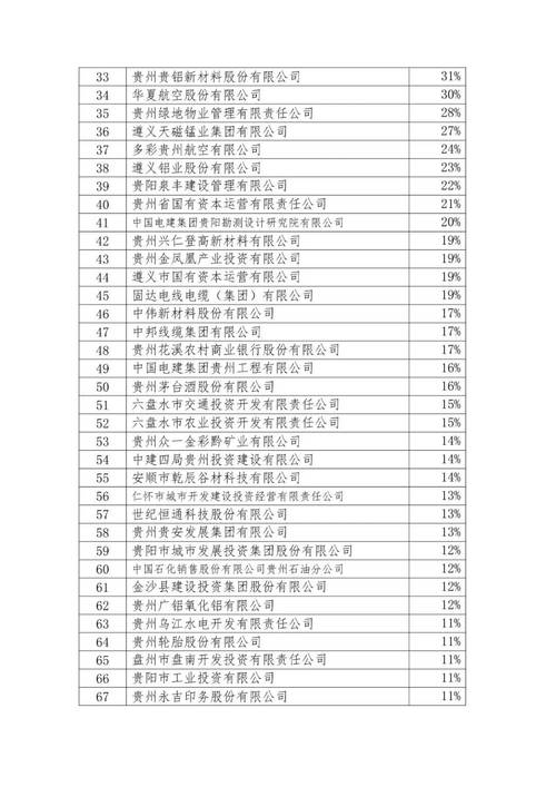 2025贵阳事业单位何时招考?-图2 2025贵阳事业单位何时招考?-图2