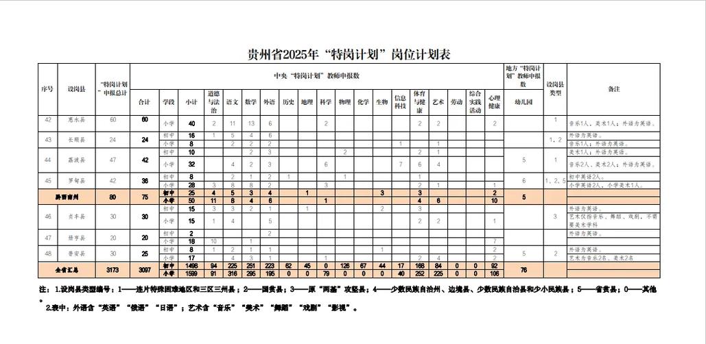 2025贵阳事业单位何时招考?-图3 2025贵阳事业单位何时招考?-图3