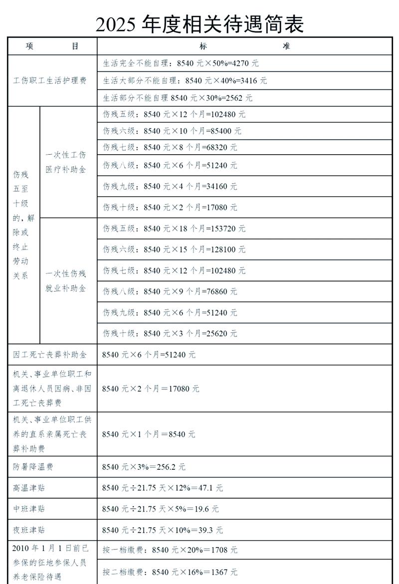 2025年事业单位工资会涨吗?-图1 2025年事业单位工资会涨吗?-图1