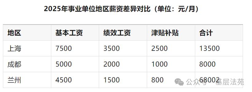 2025年事业单位工资会涨吗？-图3