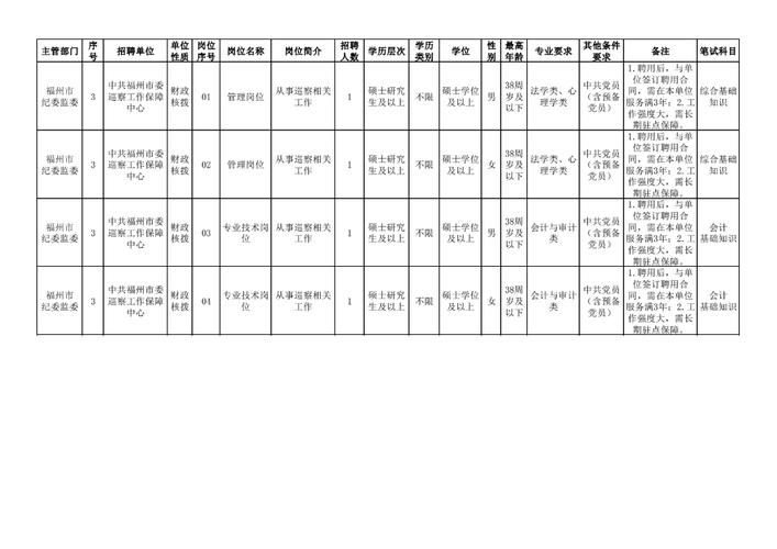2025福建事业单位何时报名?-图1 2025福建事业单位何时报名?-图1