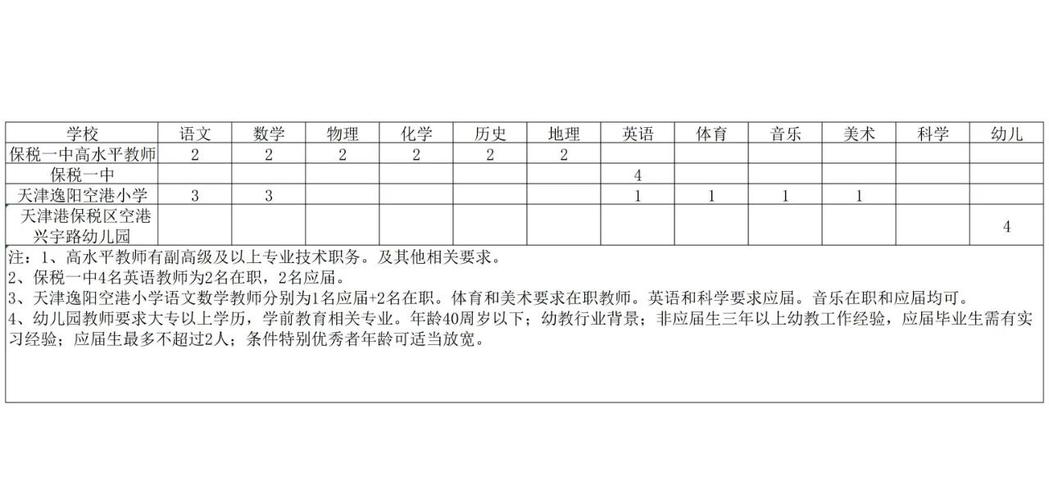 天津保税区教师招聘有何新动态?-图1 天津保税区教师招聘有何新动态?-图1