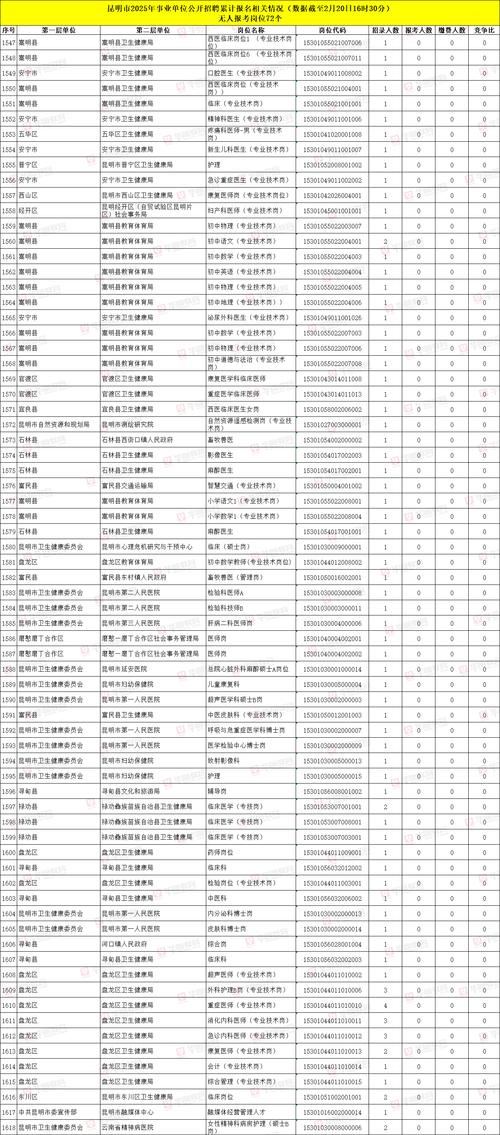 2025年昆明事业单位-图2