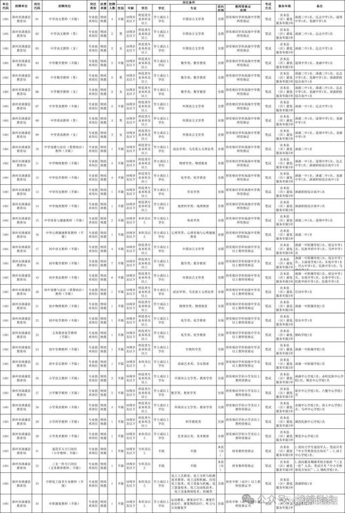 2025漳浦教师招聘何时开始?-图1 2025漳浦教师招聘何时开始?-图1