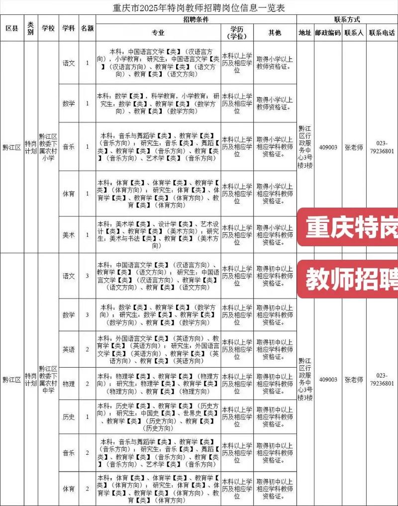 2025板芙教师招聘何时开始报名?-图2 2025板芙教师招聘何时开始报名?-图2