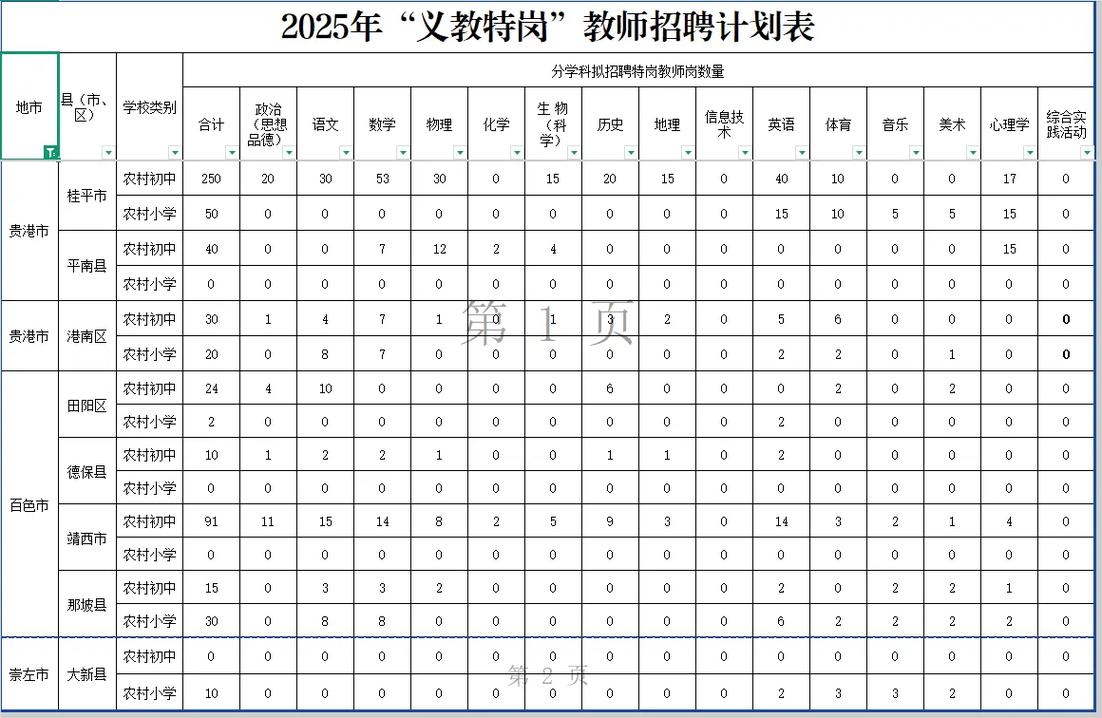 2025沈阳教师招聘何时开始报名?-图2 2025沈阳教师招聘何时开始报名?-图2