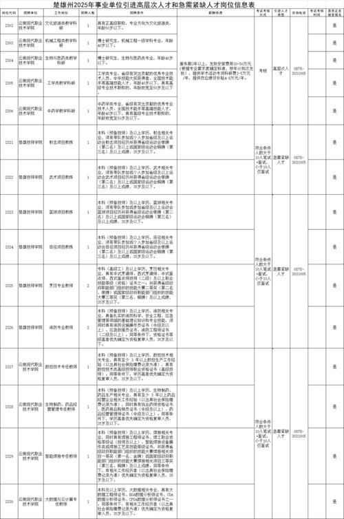 2025普洱事业单位何时招？-图1