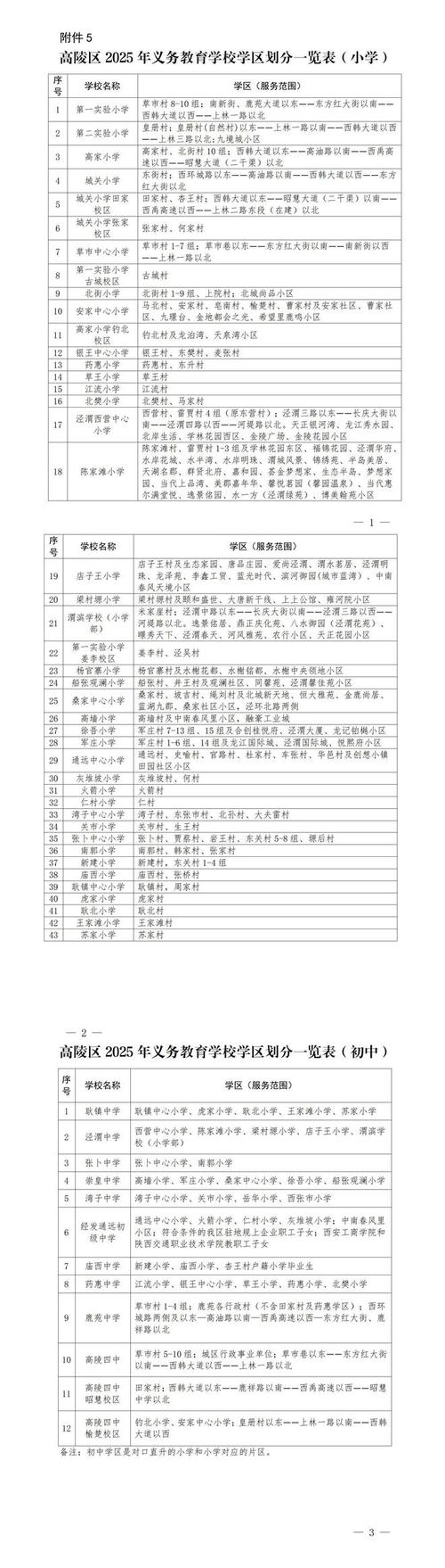 2025高陵教师招聘何时启动?-图2 2025高陵教师招聘何时启动?-图2