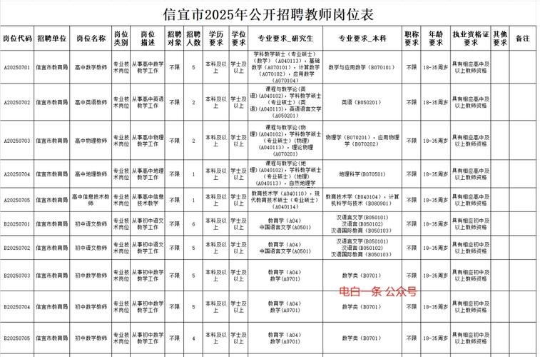 2025高陵教师招聘何时启动?-图3 2025高陵教师招聘何时启动?-图3