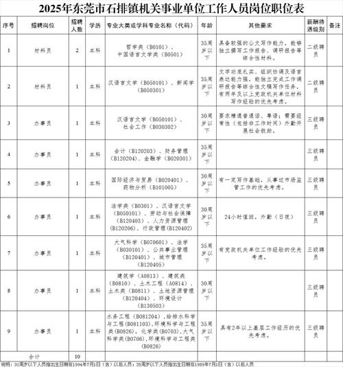 2025事业单位岗位何时发布?-图1 2025事业单位岗位何时发布?-图1