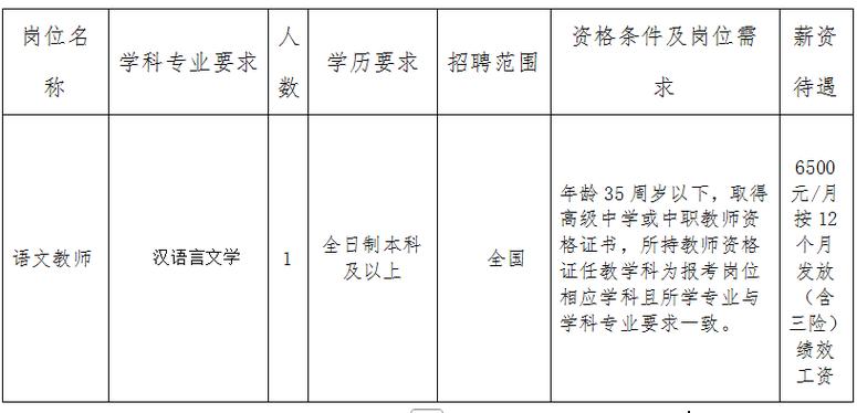 2025临县教师招聘何时开始报名?-图3 2025临县教师招聘何时开始报名?-图3