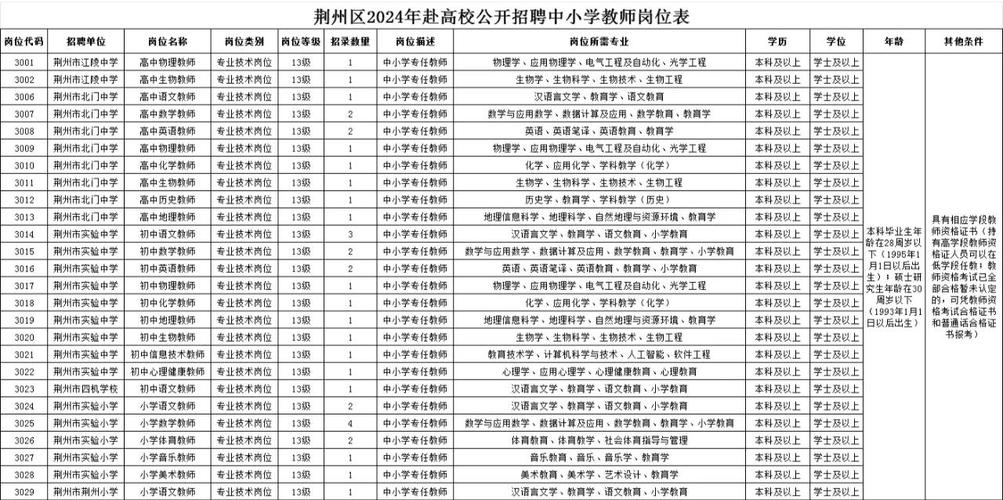 2025荆州教师招聘何时开始报名?-图1 2025荆州教师招聘何时开始报名?-图1