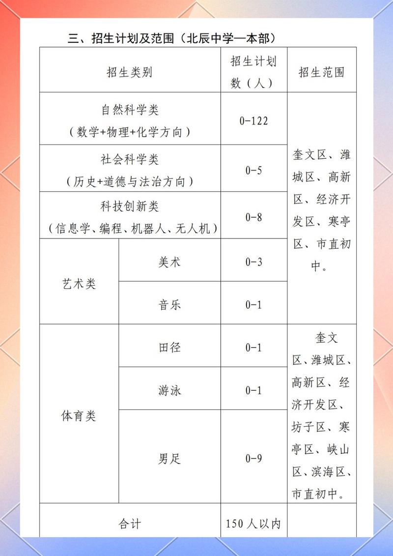 2025北辰教师招聘何时开始报名?-图2 2025北辰教师招聘何时开始报名?-图2