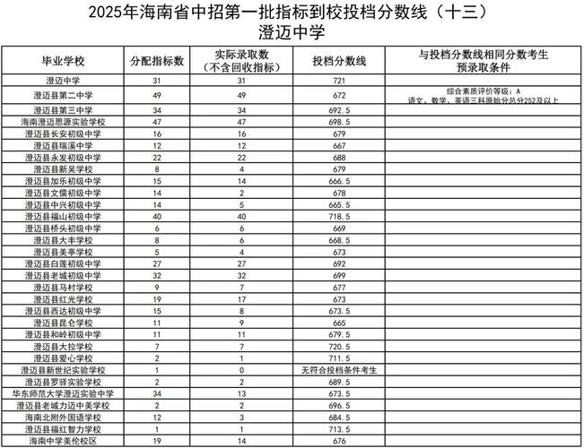 2025海南校招,有哪些新机会?-图3 2025海南校招,有哪些新机会?-图3
