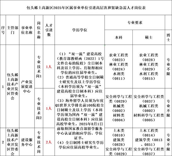 内蒙古事业单位2025招考何时启动?-图2 内蒙古事业单位2025招考何时启动?-图2
