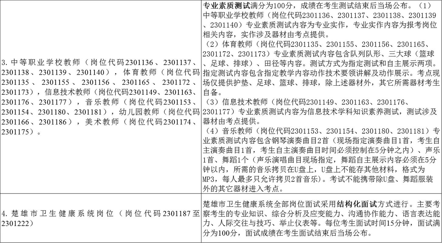 2025楚雄事业单位何时报名?-图1 2025楚雄事业单位何时报名?-图1