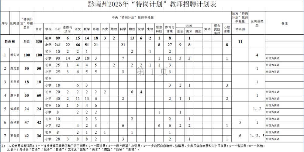巫溪教师招聘2025何时开始报名?-图2 巫溪教师招聘2025何时开始报名?-图2