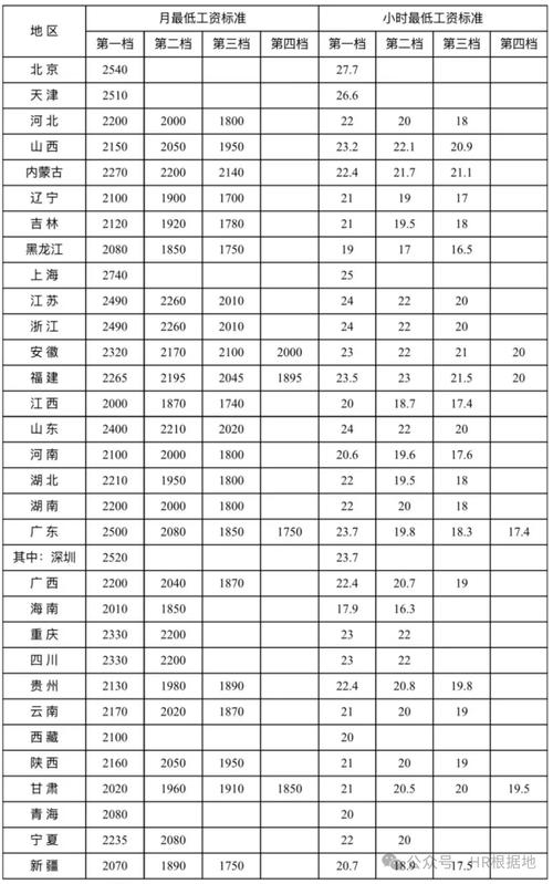2025年事业单位工资会涨吗?-图2 2025年事业单位工资会涨吗?-图2