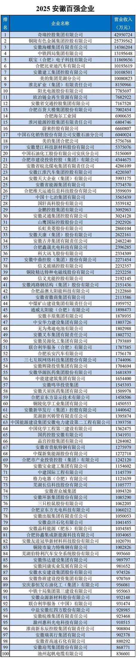 2025安徽事业单位何时报名？-图1