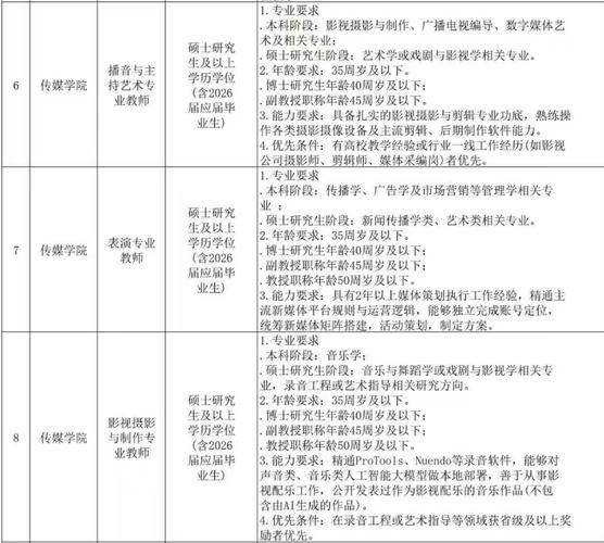 长春传媒公司校招，有哪些岗位值得投？-图2
