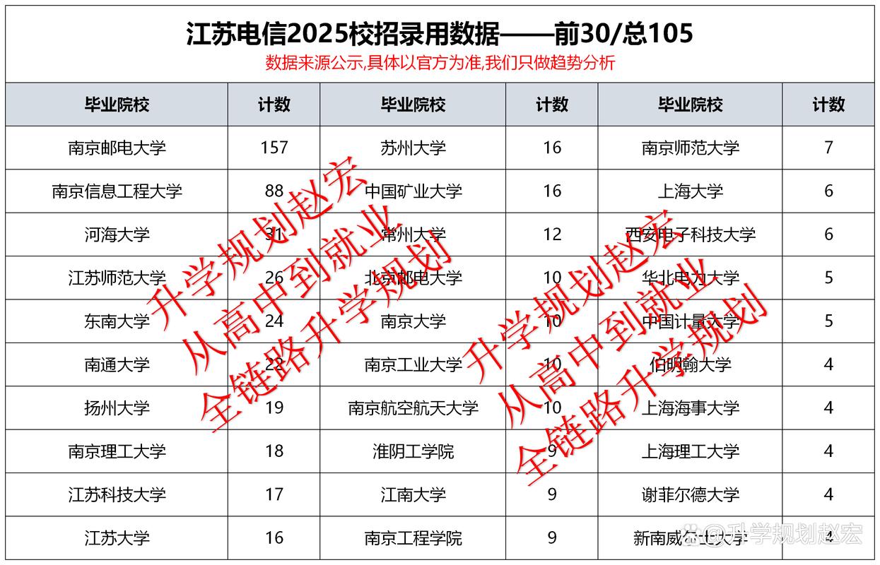 江苏2025校招何时启动?-图2 江苏2025校招何时启动?-图2