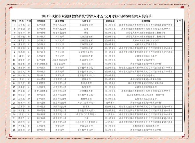 双流2025教师招聘何时启动?-图2 双流2025教师招聘何时启动?-图2