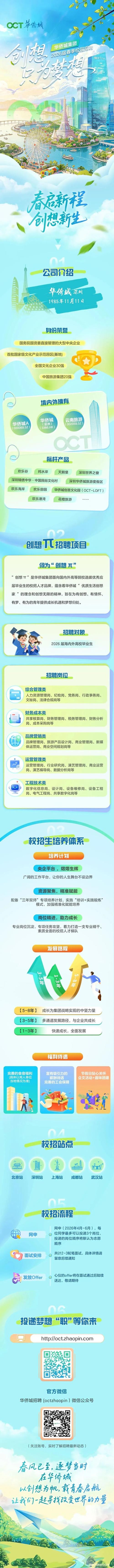 华侨城2025校招,有哪些岗位值得投?-图2 华侨城2025校招,有哪些岗位值得投?-图2