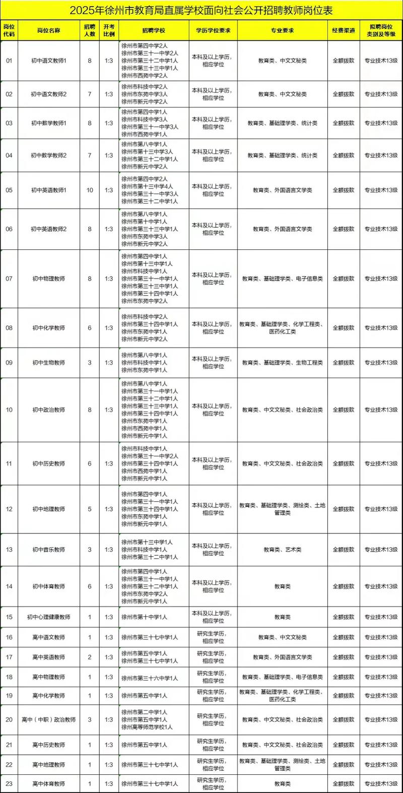 2025靖安教师招聘何时开始?-图3 2025靖安教师招聘何时开始?-图3