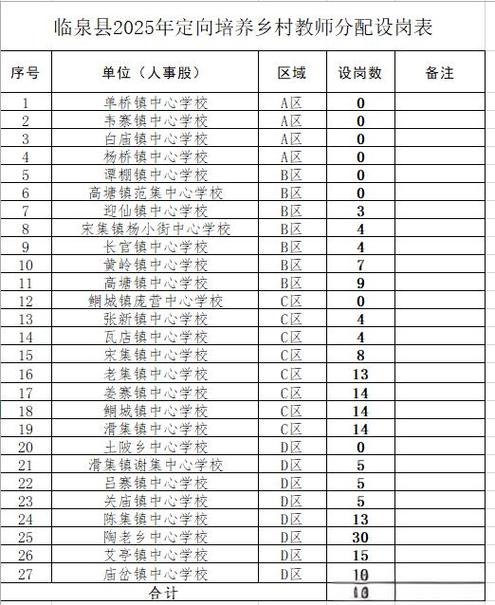 临泉2025教师招聘何时开始报名?-图3 临泉2025教师招聘何时开始报名?-图3