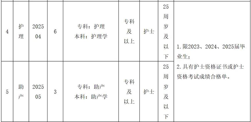 临泉2025教师招聘何时开始报名?-图2 临泉2025教师招聘何时开始报名?-图2