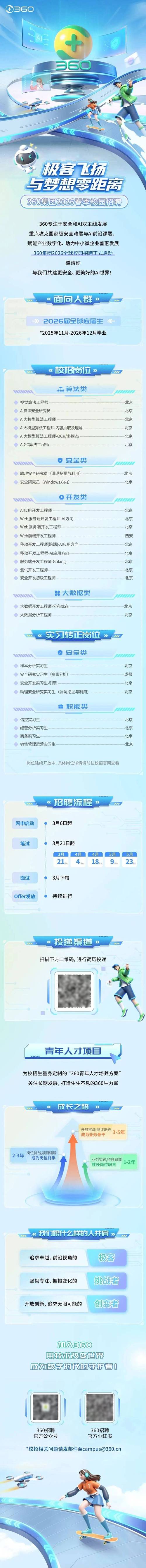 360校招如何高效准备?-图1 360校招如何高效准备?-图1