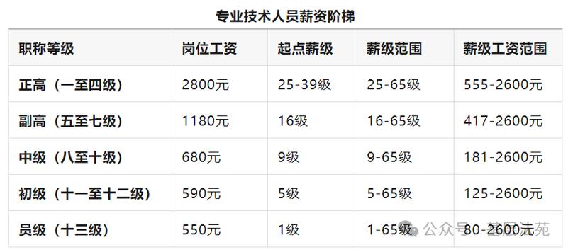 2025事业单位工资会涨吗?-图2 2025事业单位工资会涨吗?-图2