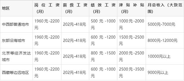 2025事业单位工资会涨吗?-图3 2025事业单位工资会涨吗?-图3