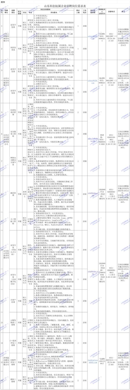 2025山东事业单位何时报名?-图1 2025山东事业单位何时报名?-图1