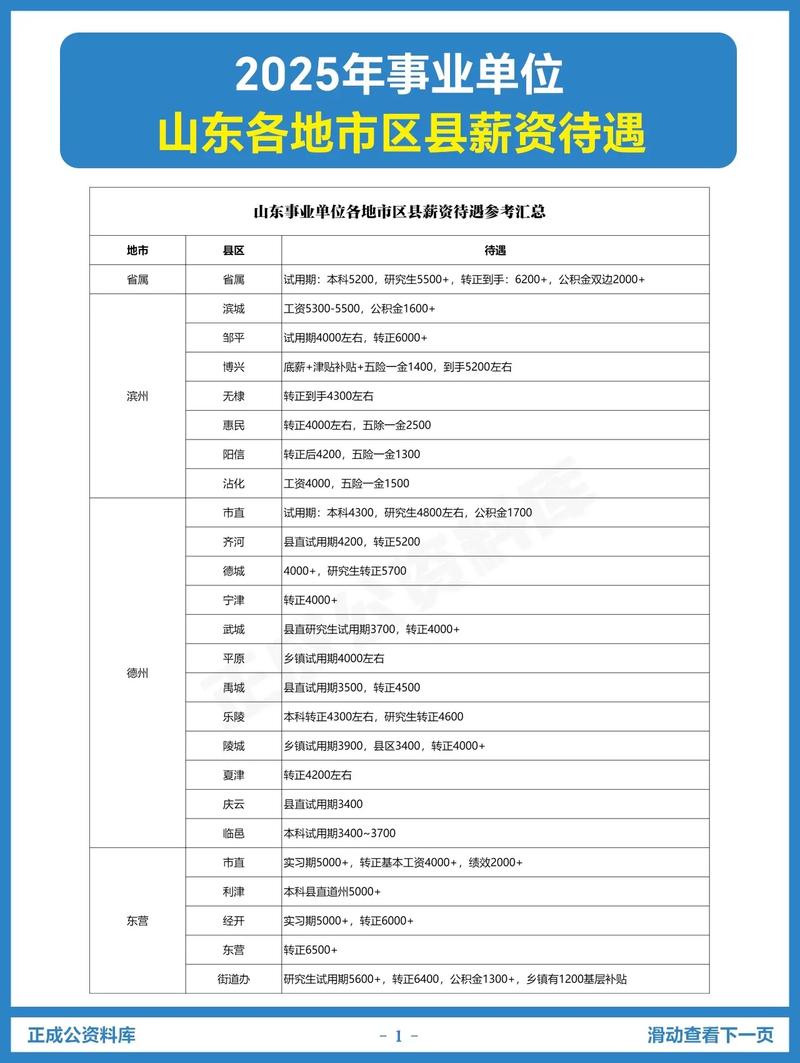 2025山东事业单位何时报名?-图3 2025山东事业单位何时报名?-图3