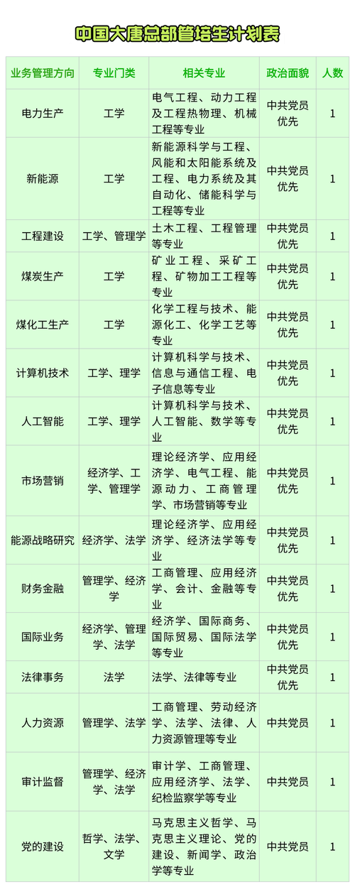 包钢2025校招何时启动?-图2 包钢2025校招何时启动?-图2