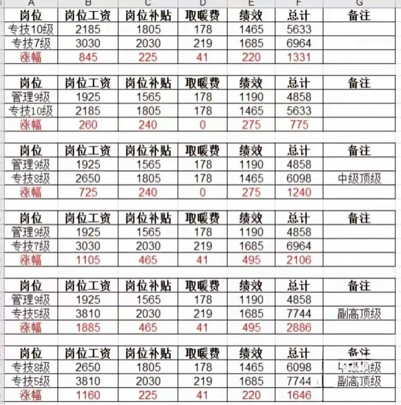 事业单位岗位工资标准如何确定?-图2 事业单位岗位工资标准如何确定?-图2