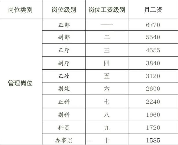 事业单位岗位工资标准如何确定?-图3 事业单位岗位工资标准如何确定?-图3