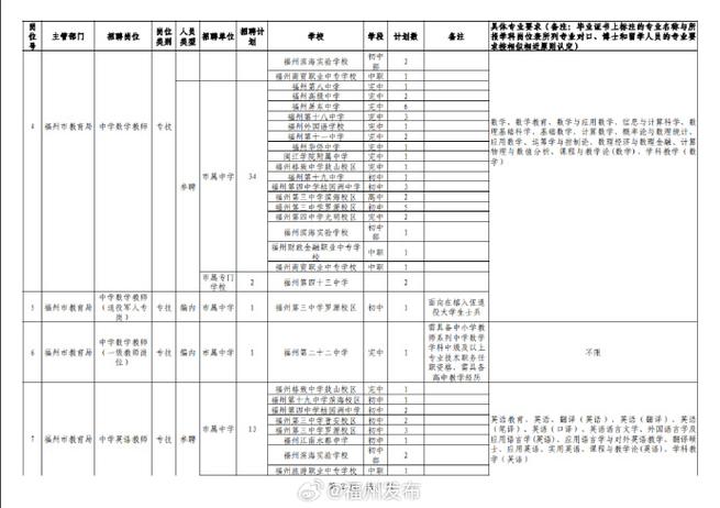 福州省2025校招何时启动？-图3