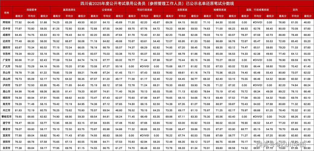 2025四川事业单位何时报名？-图3